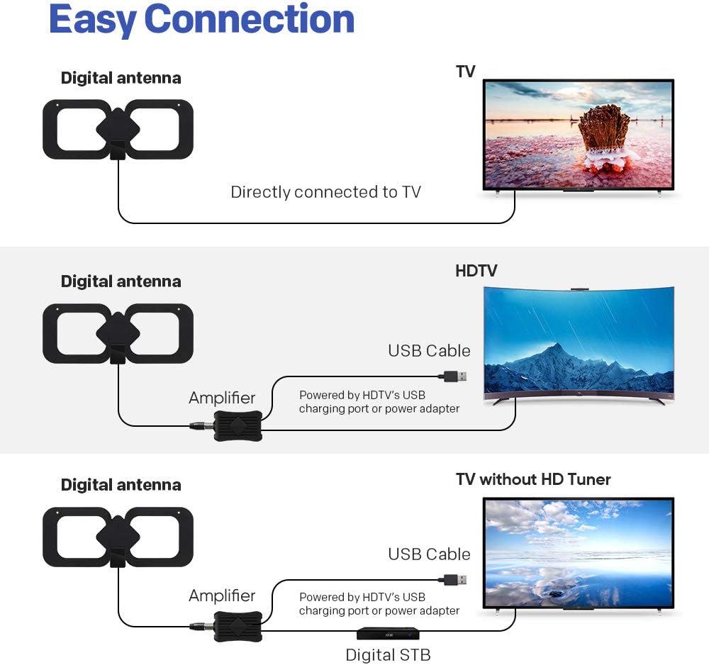Indoor HDTV Antenna with Amplifier Signal Booster, 4K 1080p, 13.3ft Coax Cable, Pack of 2 O399