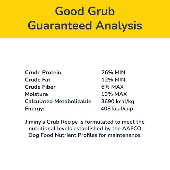 Dry Dog Food M1496