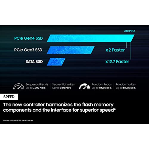 2-Pack PCIe 4.0 NVMe SSD R5561
