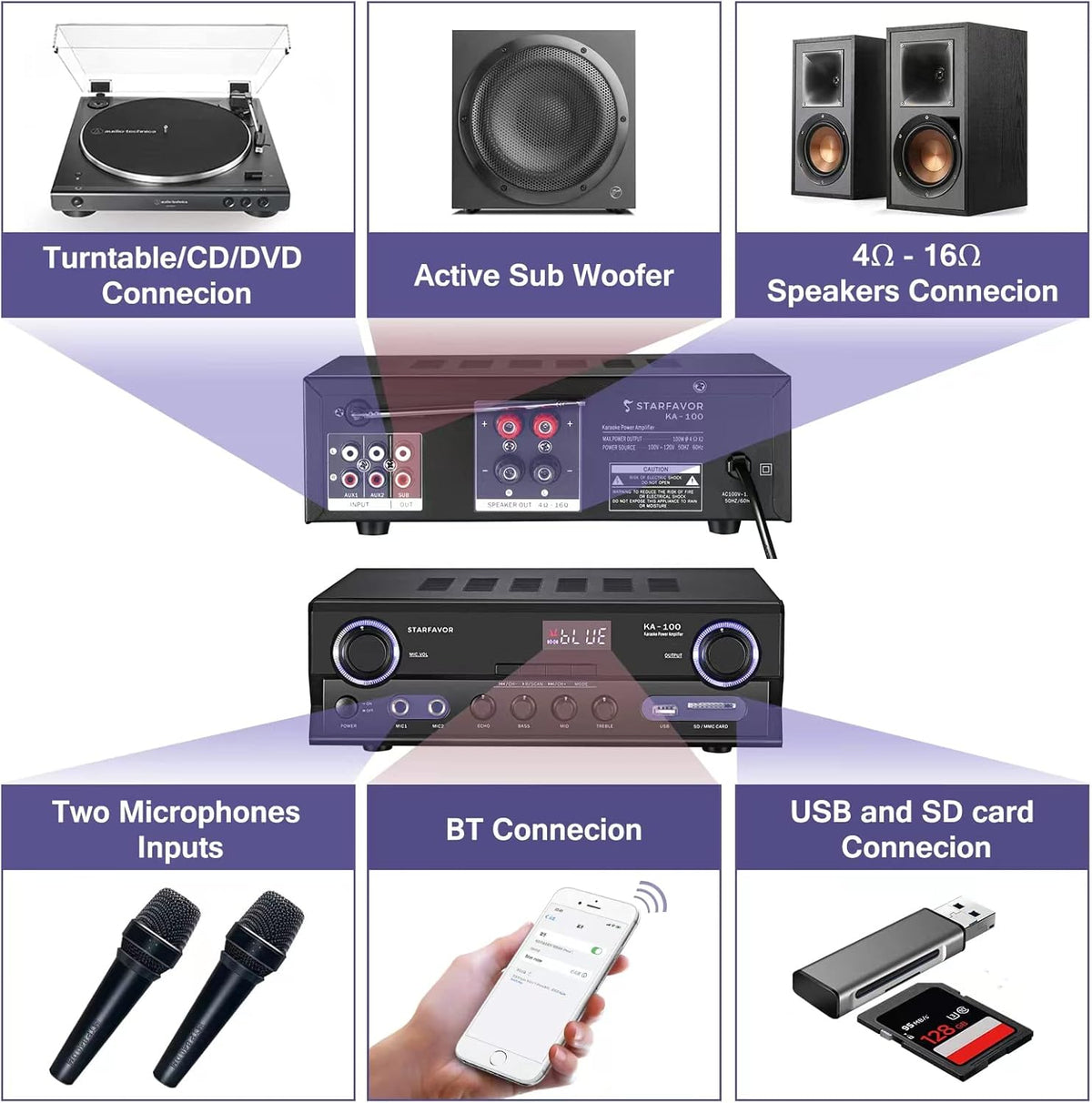 2 Channel 220W Stereo Receiver Amplifier with FM, USB SD Card, LED Display, Pack of 2 R742515