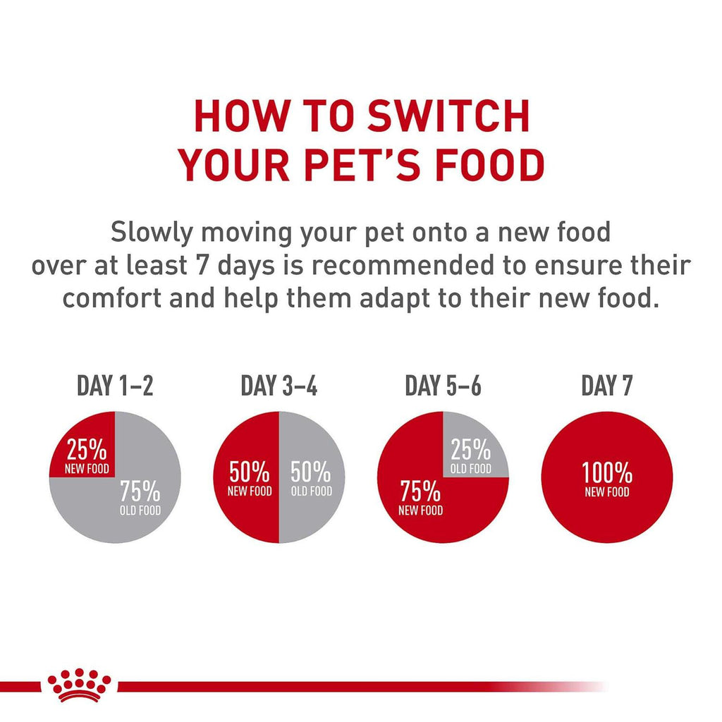 Medium Adult Dry Dog Food Y5482