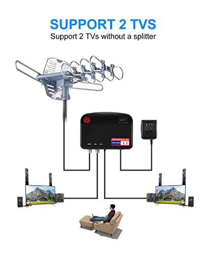 Digital Amplified HDTV Antenna with 60 ft RG6 Coax Cable, 150 Miles Range, 360 Degree Rotation U696