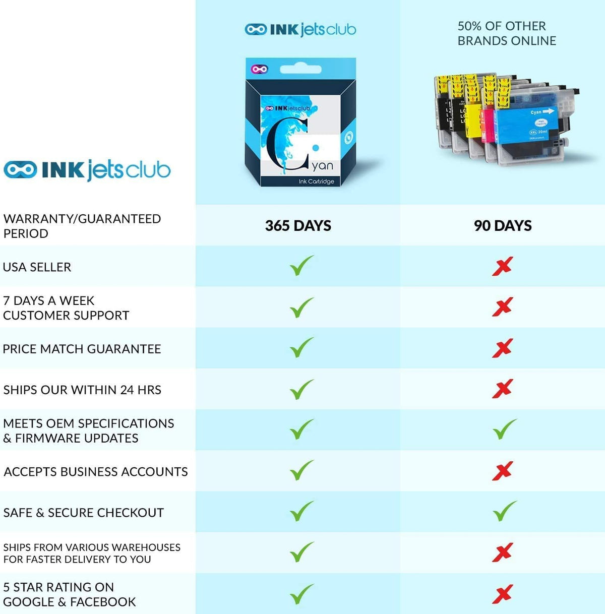 Compatible Ink Cartridge Replacement for HP 950 XL 951 XL, 5 Pack R8776