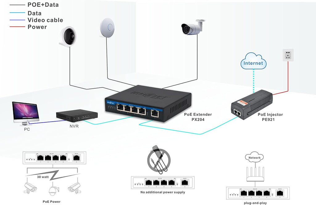 4 Port Gigabit POE Extender, Pack of 2 C68436
