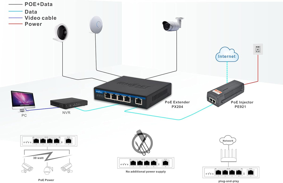 4 Port Gigabit POE Extender, Pack of 2 C68436