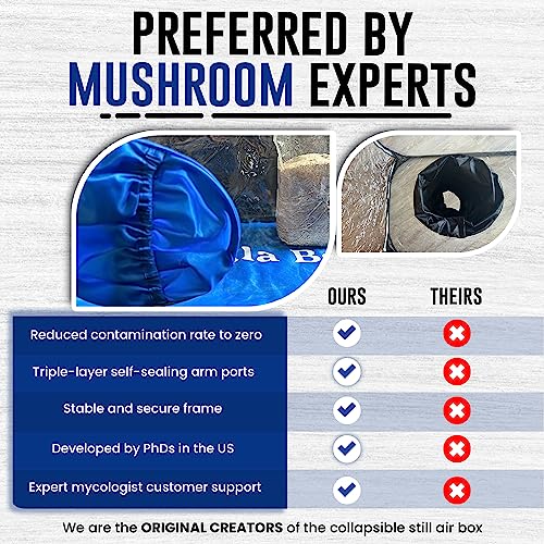 Sturdy Mushroom Grow Box M4938