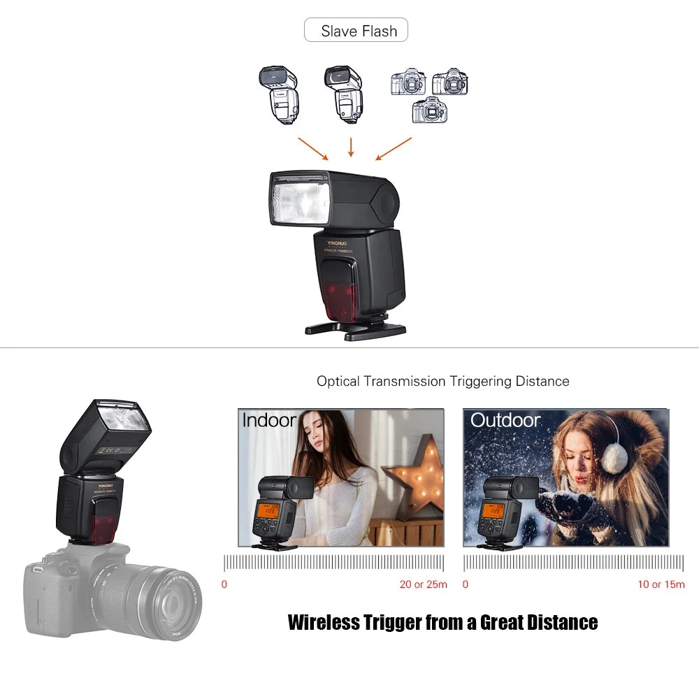 Wireless TTL Slave Flash Speedlite GN58 for DSLR Camera Z308