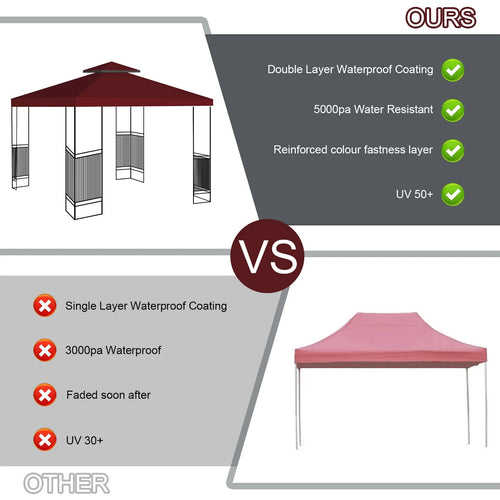 10 x 10 ft Gazebo Replacement Canopy W8059