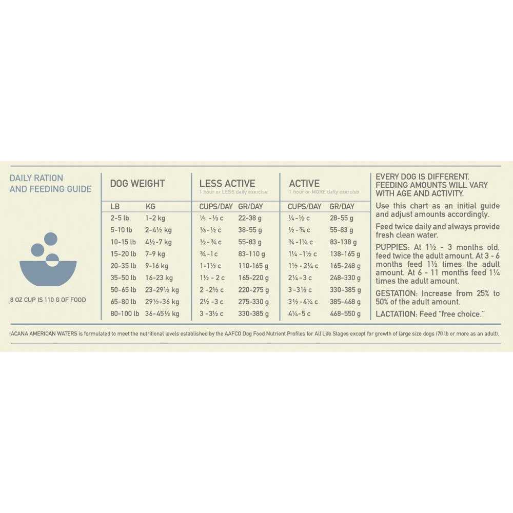 Acana Wholesome Grains Sea to Stream Dry Dog Food M1285