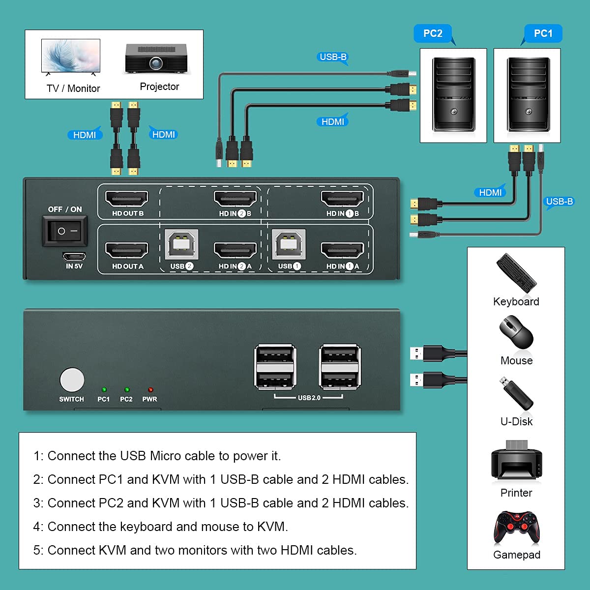 KVM Switch HDMI Dual Monitor, UHD4K@60Hz, 2 Computers Share 2 Monitors, 4 USB 2.0 ports, HDCP2.2 Q791