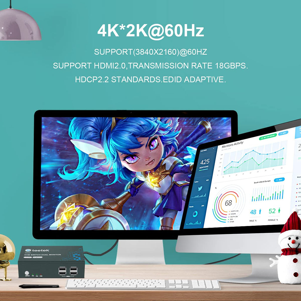 KVM Switch HDMI Dual Monitor, UHD4K@60Hz, 2 Computers Share 2 Monitors, 4 USB 2.0 ports, HDCP2.2 Q791