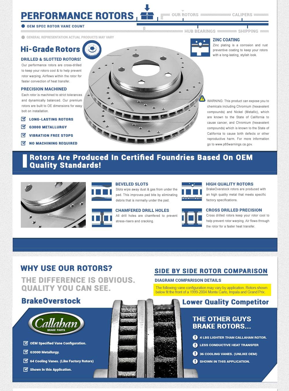 Drilled Slotted 4 Lug Rotors S845