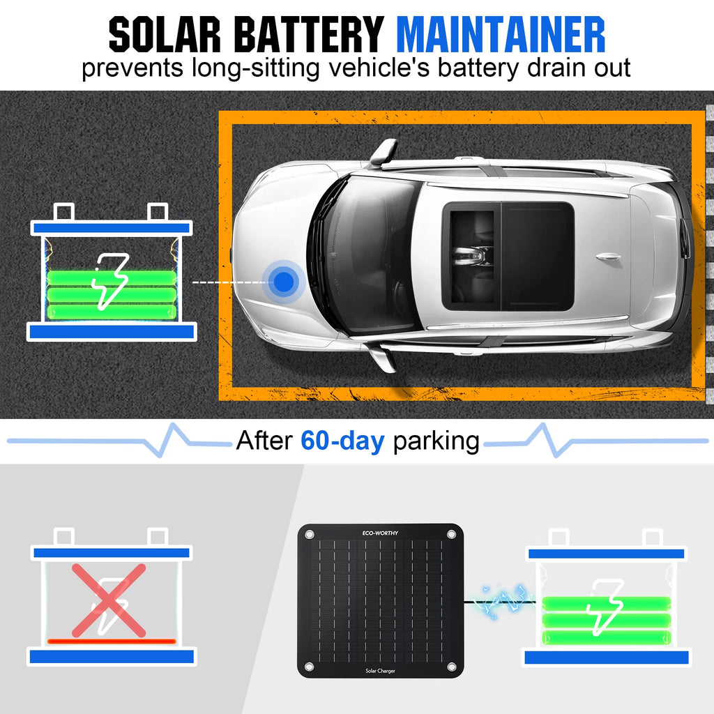 10 Watt 12V Solar Panel Battery Charger Kit J2498