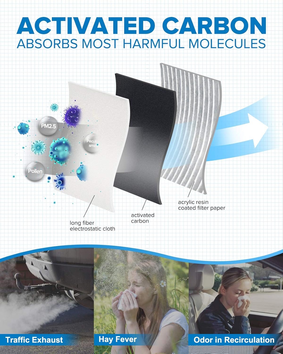 Cabin Air Filter with Activated Carbon B4124