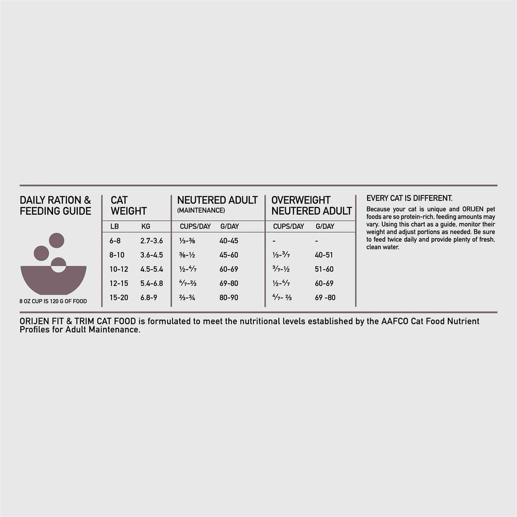 Cat Dry Food Z231