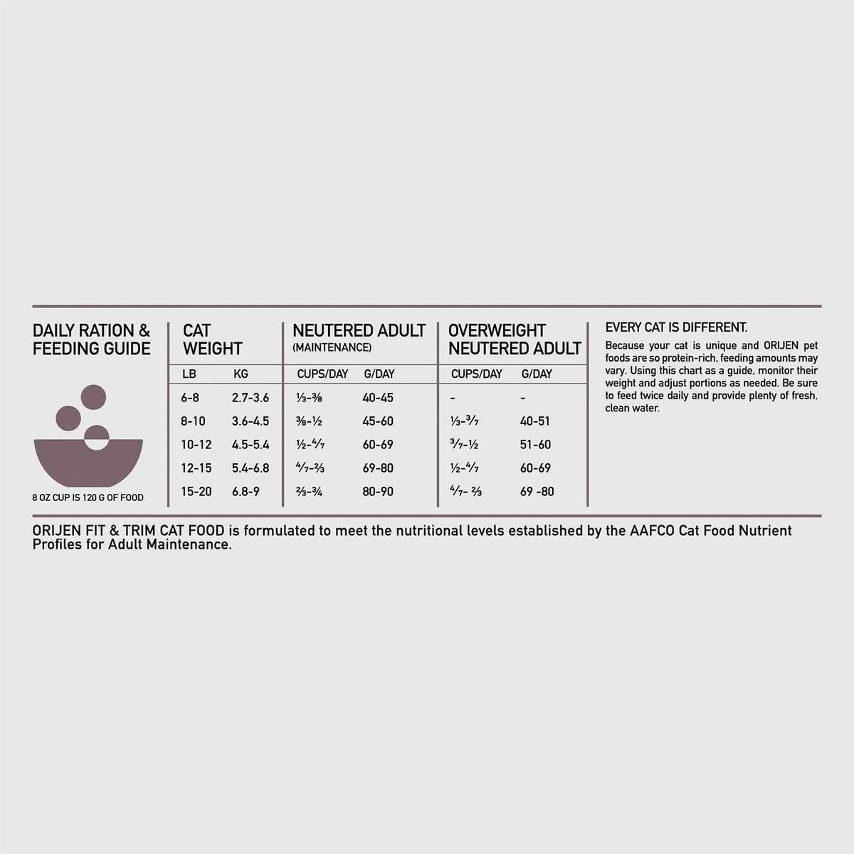 Cat Dry Food Z231