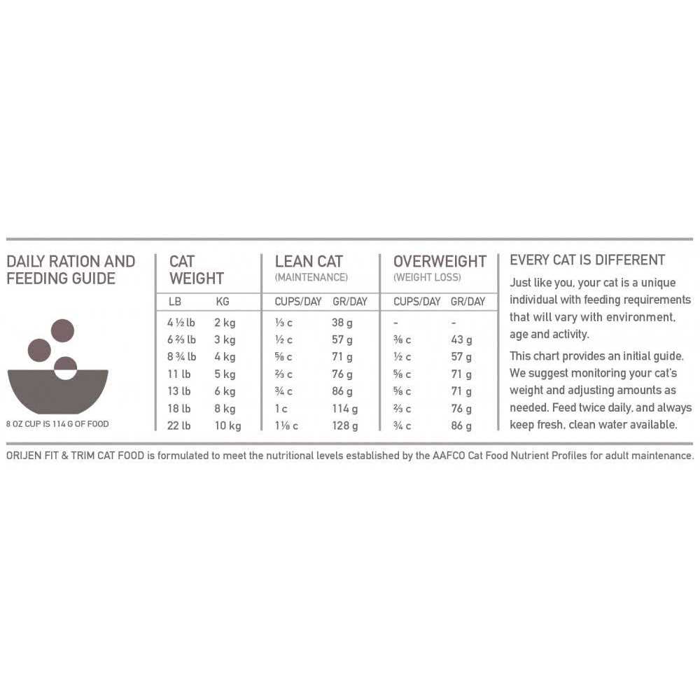 Cat Dry Food Z231