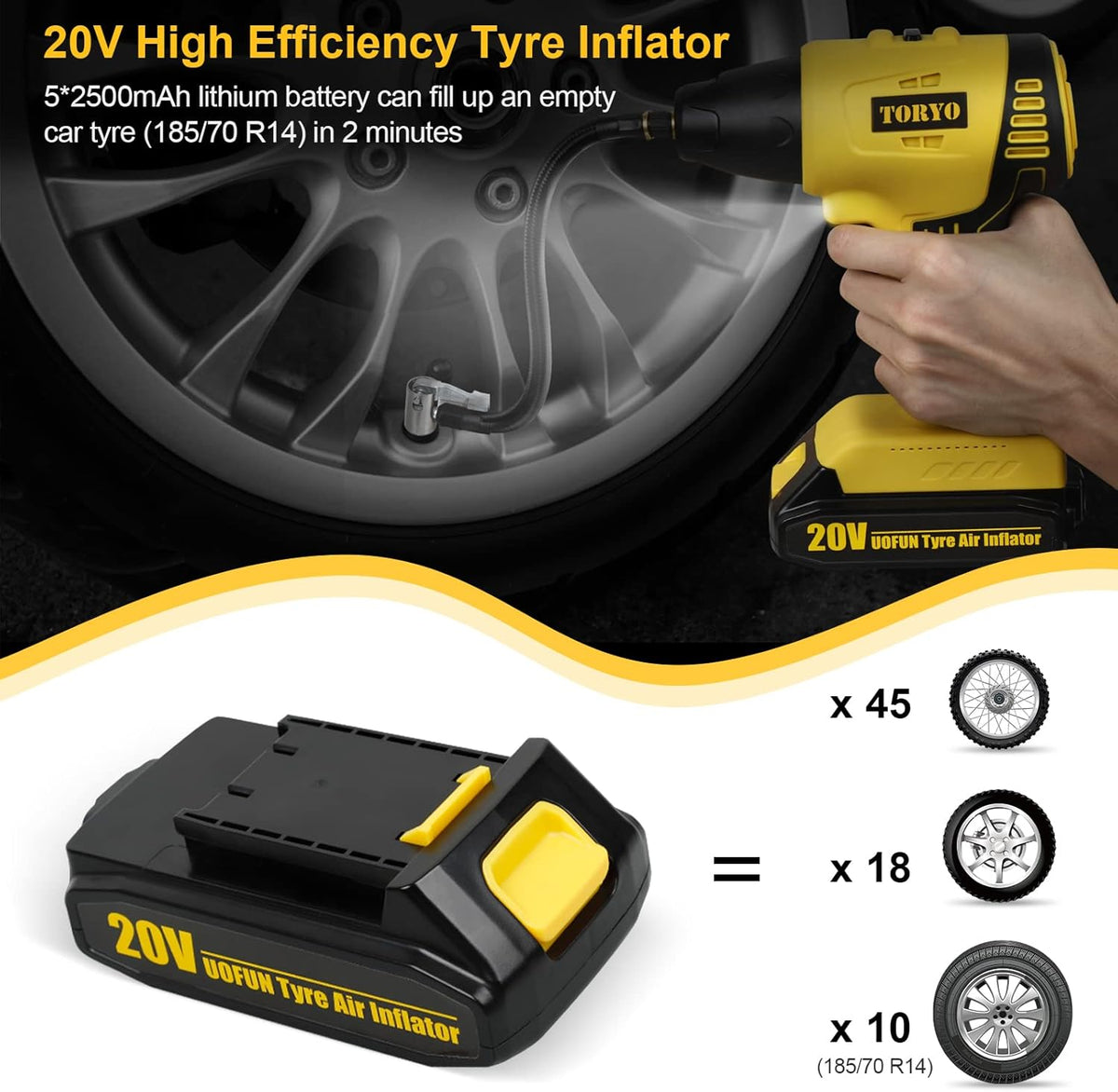 20V 150PSI Portable Air Compressor Tire Inflator with 2500mAh Rechargeable Li-ion Battery, Pack of 2 O83803
