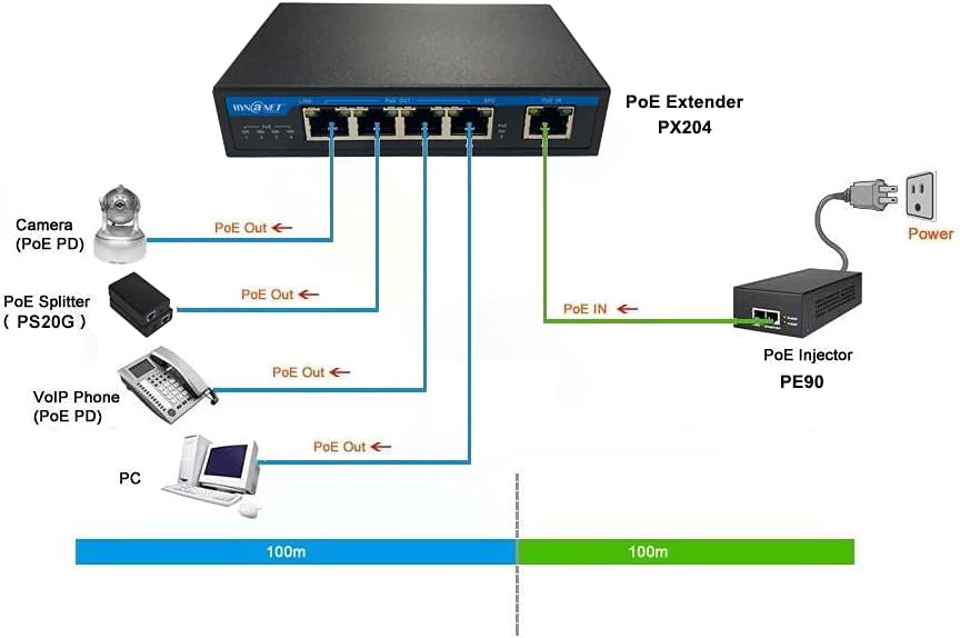 4 Port Gigabit POE Extender, Pack of 2 C68436