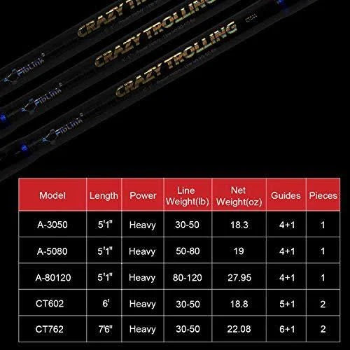 Saltwater Offshore Heavy Trolling Fishing Rod Q75080