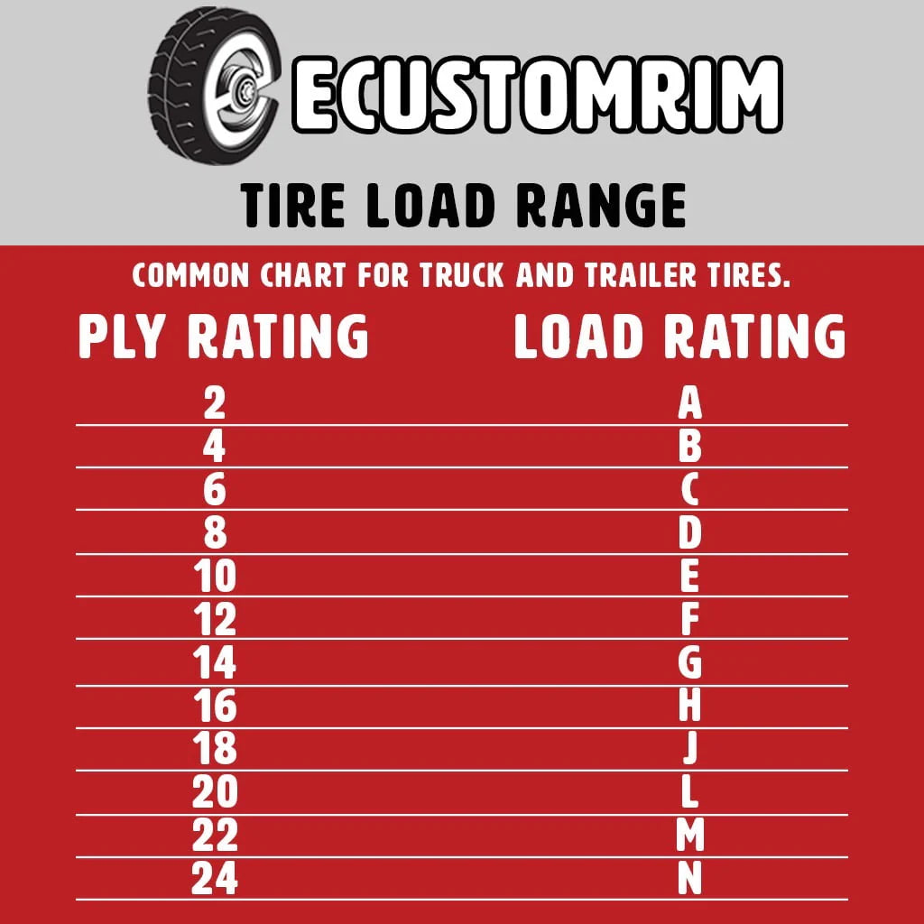 Two Trailer Tires Rims ST185/80D13 5 Lug Galvanized Spoke Wheel G16181
